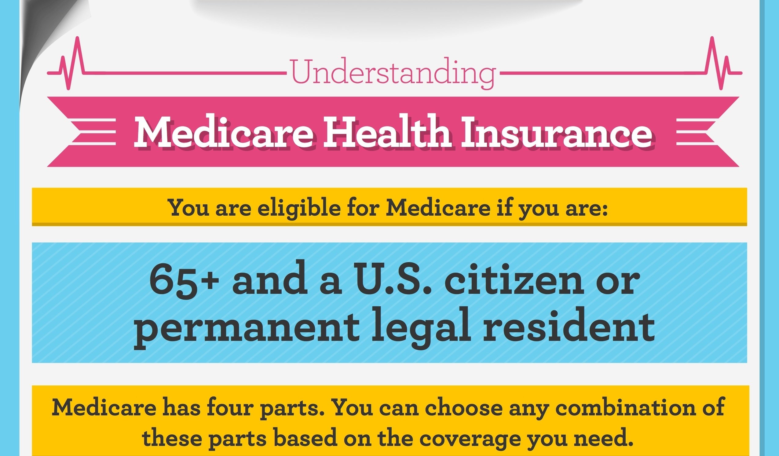 how-does-medicare-affect-my-health-insurance